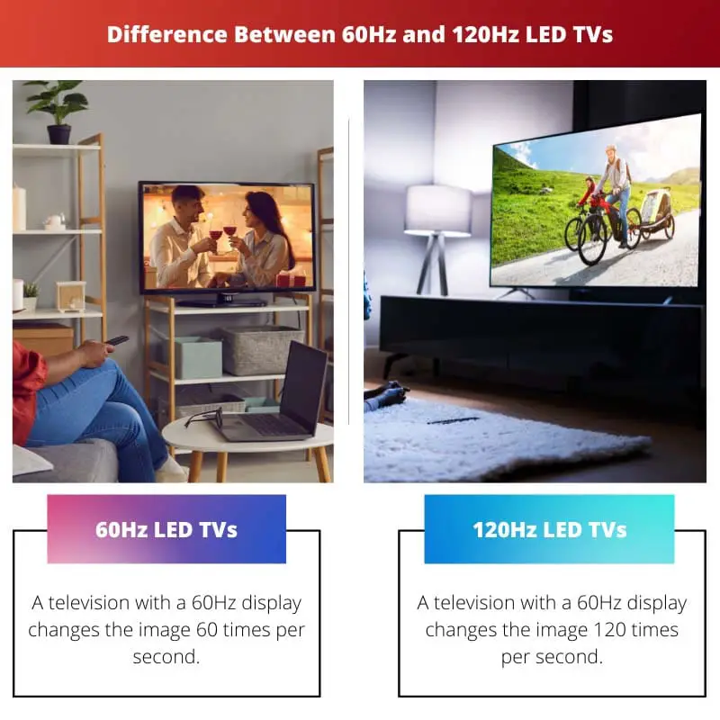 Difference Between 60Hz and 120Hz LED TVs