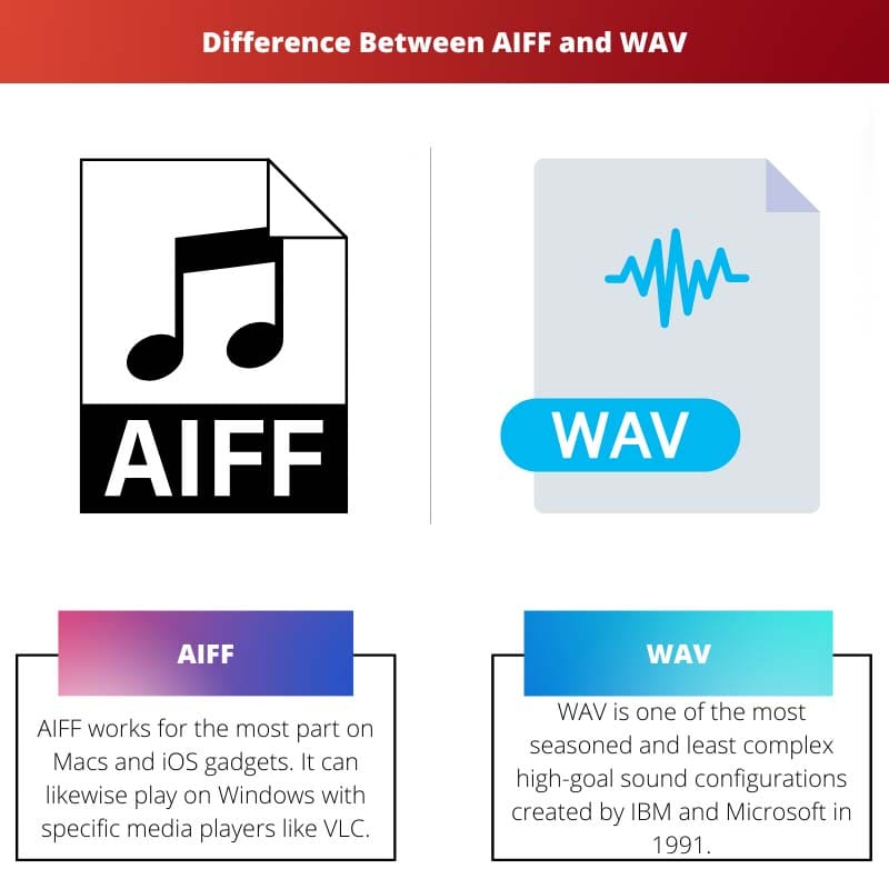 Difference Between AIFF and WAV