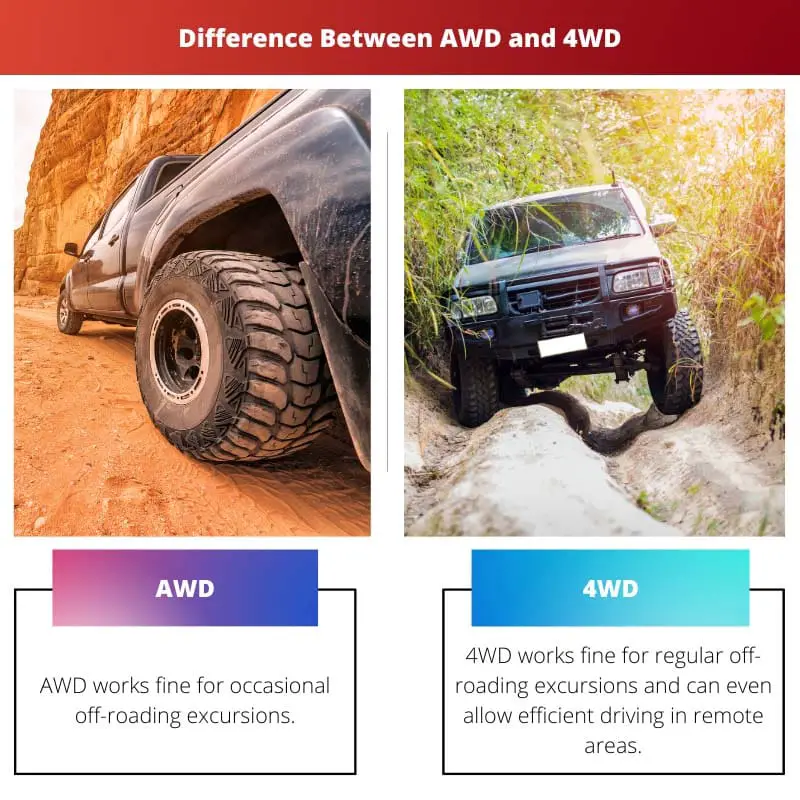 Difference Between AWD and 4WD
