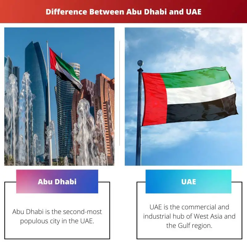 Rozdíl mezi Abu Dhabi a SAE