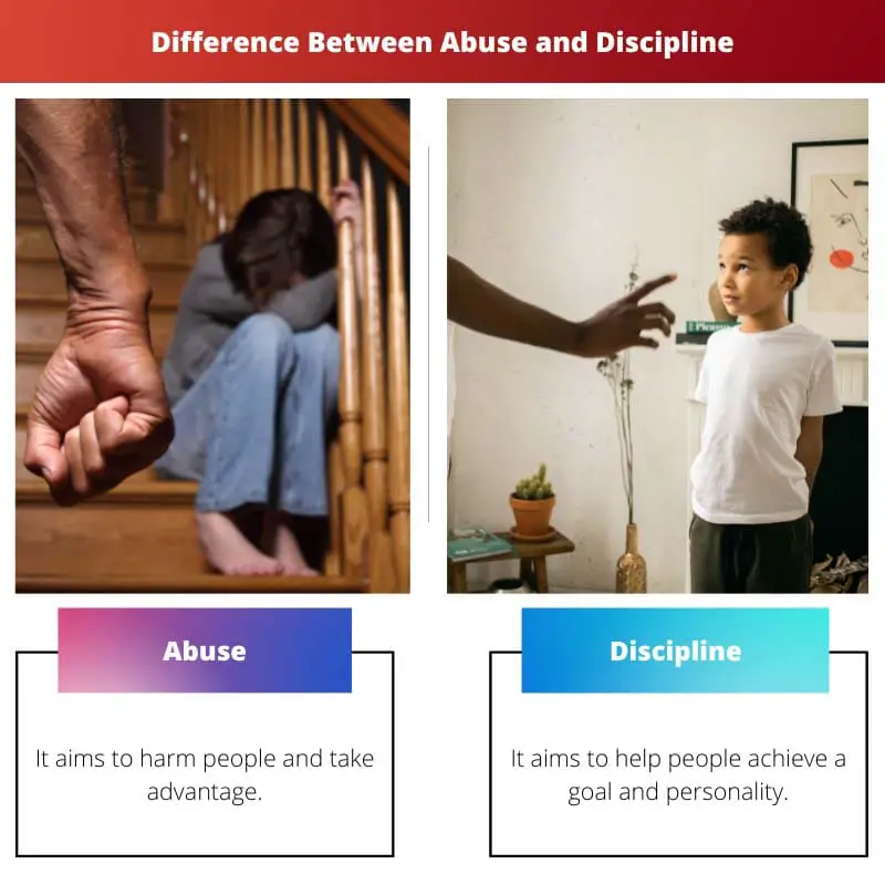 Difference Between Abuse and Discipline