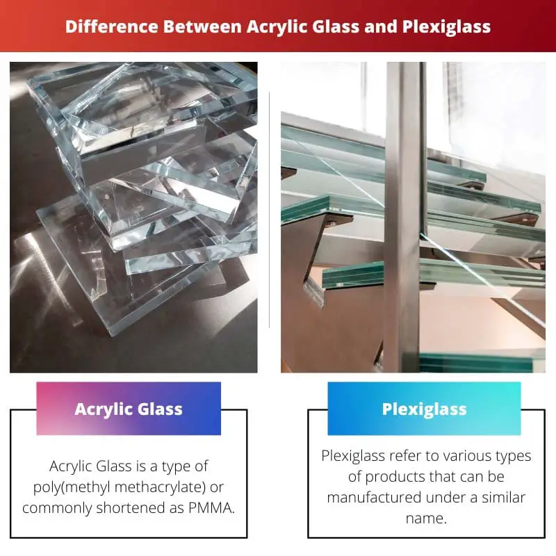 Difference Between Acrylic Glass and