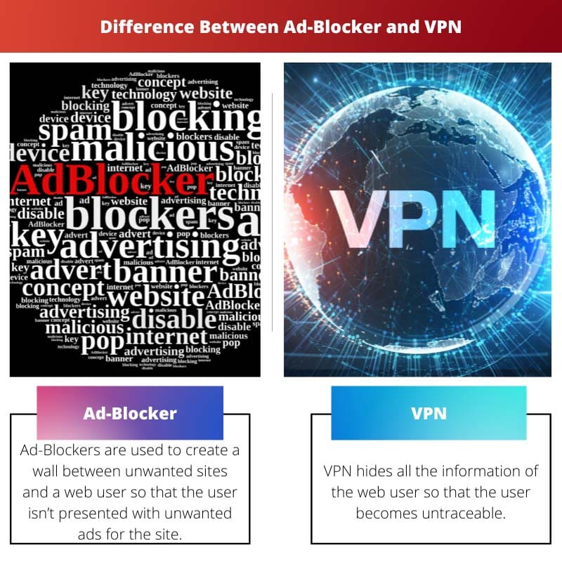 Difference Between Ad Blocker and VPN