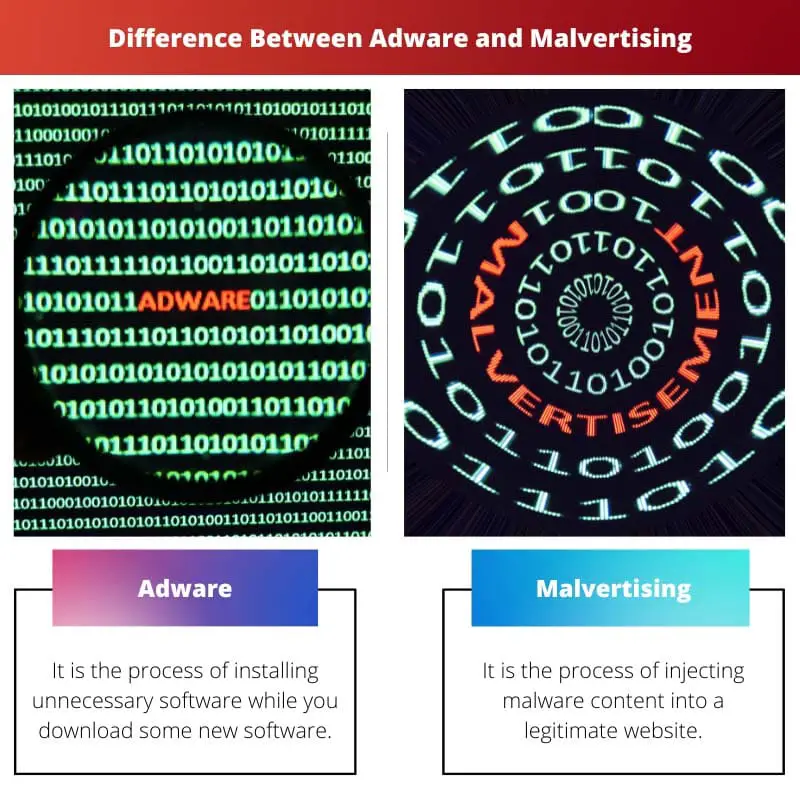 Difference Between Adware and Malvertising