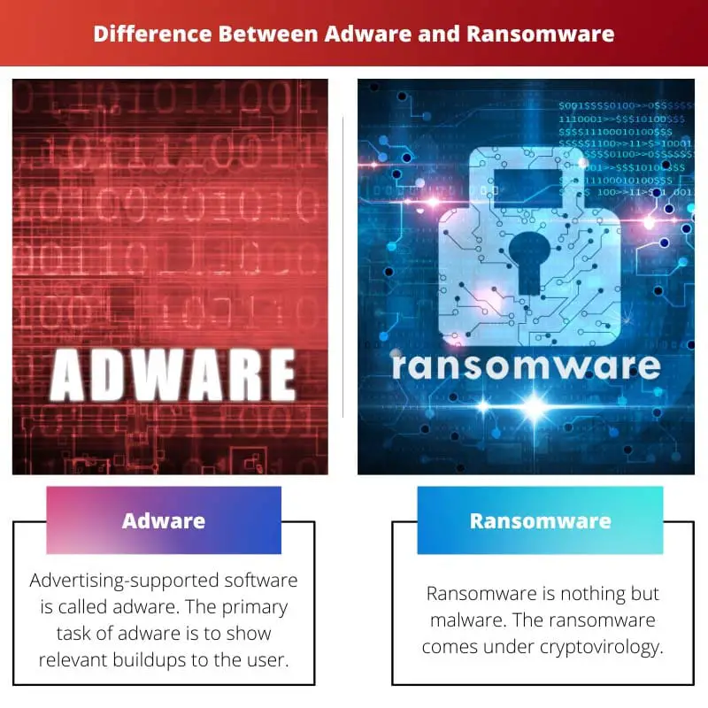 Difference Between Adware and Ransomware