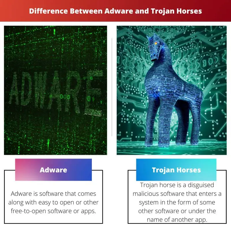 Difference Between Adware and Trojan Horses