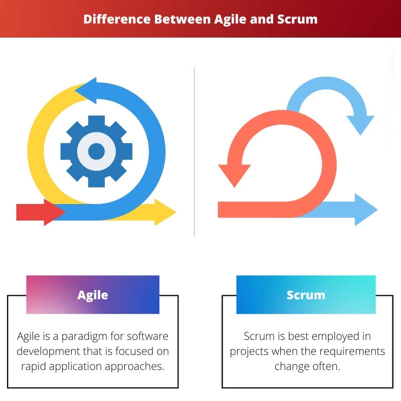 Rozdíl mezi Agile a Scrum
