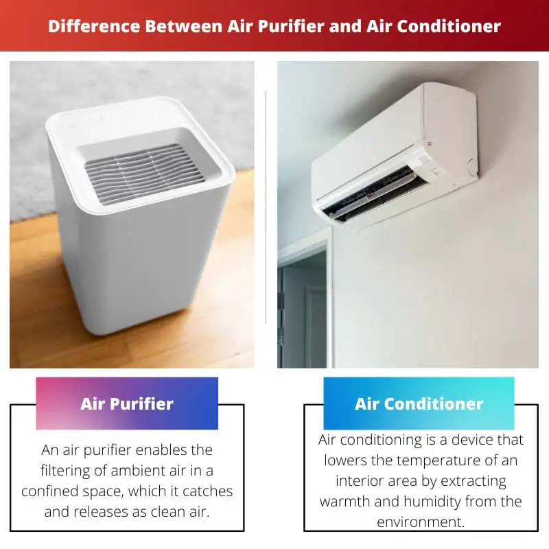 Difference Between Air Purifier and Air Conditioner
