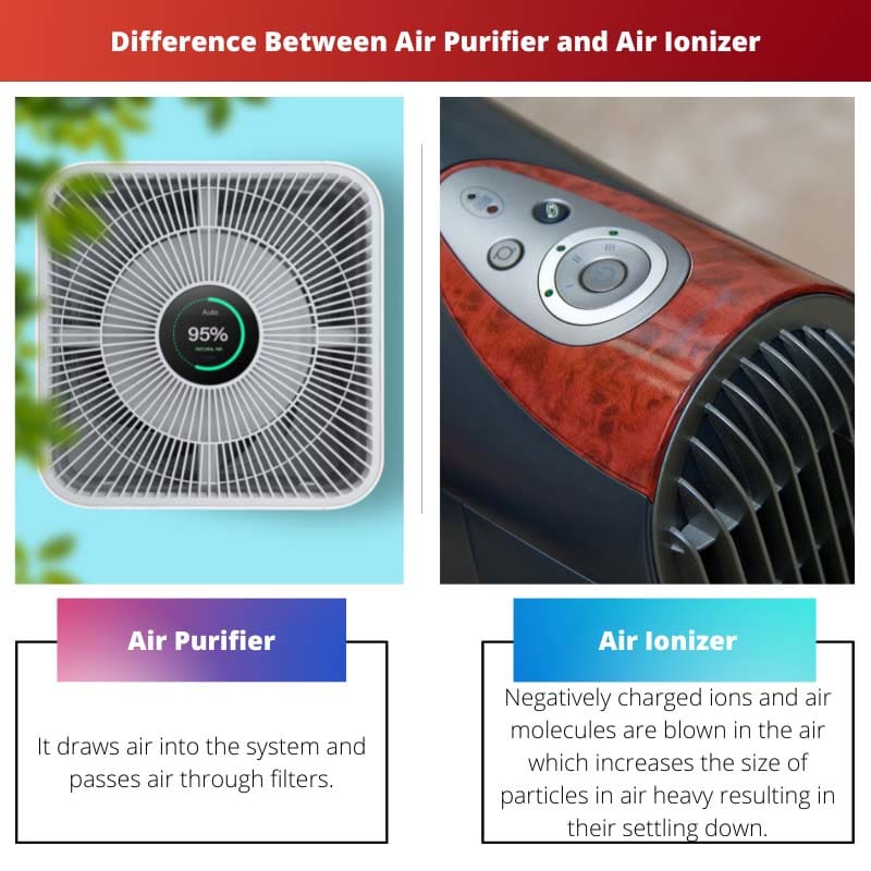 Differenza tra purificatore d'aria e ionizzatore d'aria