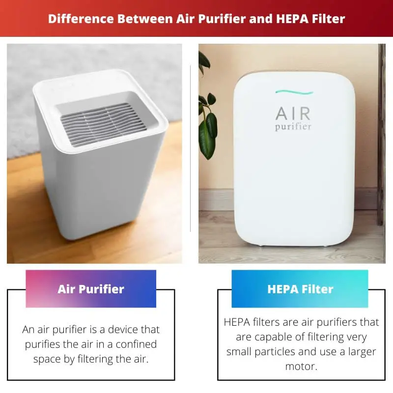 Difference Between Air Purifier and HEPA Filter