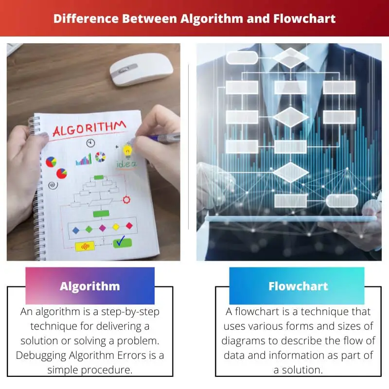 Différence entre algorithme et organigramme