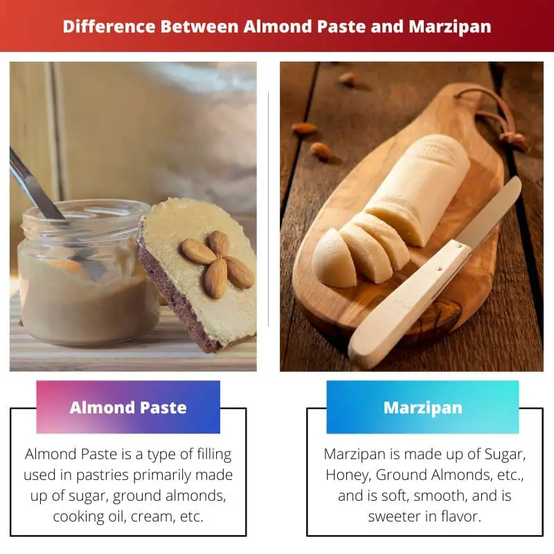 Difference Between Almond Paste and Marzipan