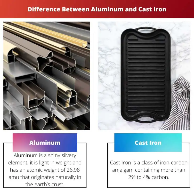 Difference Between Aluminum and Cast Iron