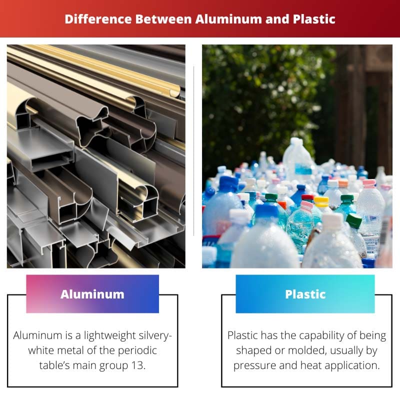 الفرق بين الألومنيوم والبلاستيك