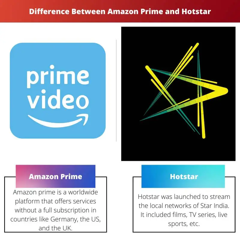 Diferença entre Amazon Prime e Hotstar