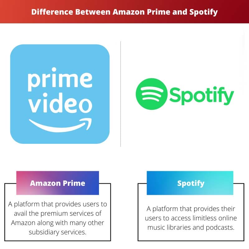 Difference Between Amazon Prime and Spotify