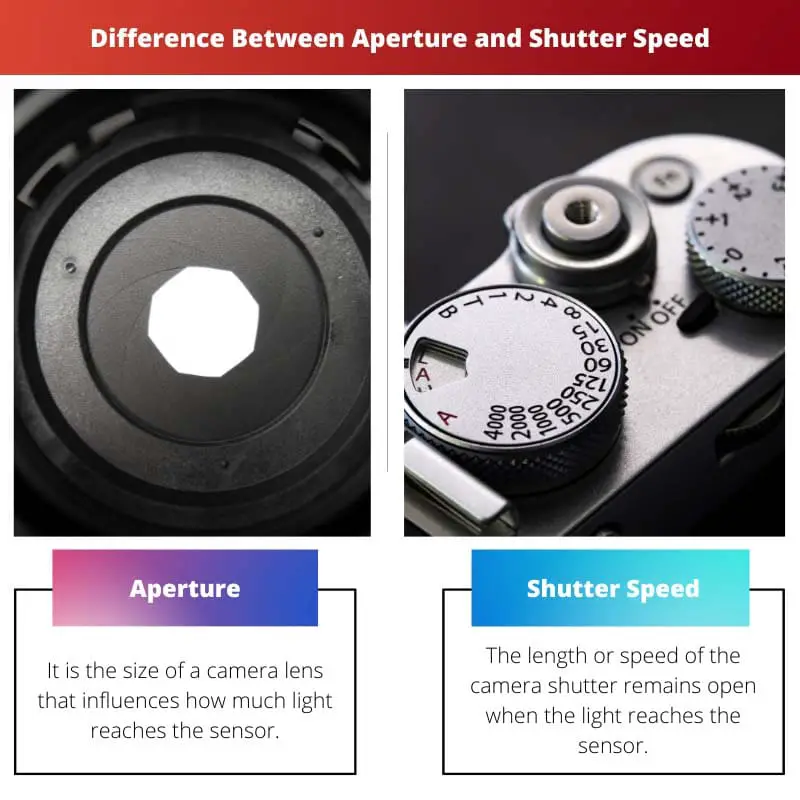 Difference Between Aperture and Shutter Speed