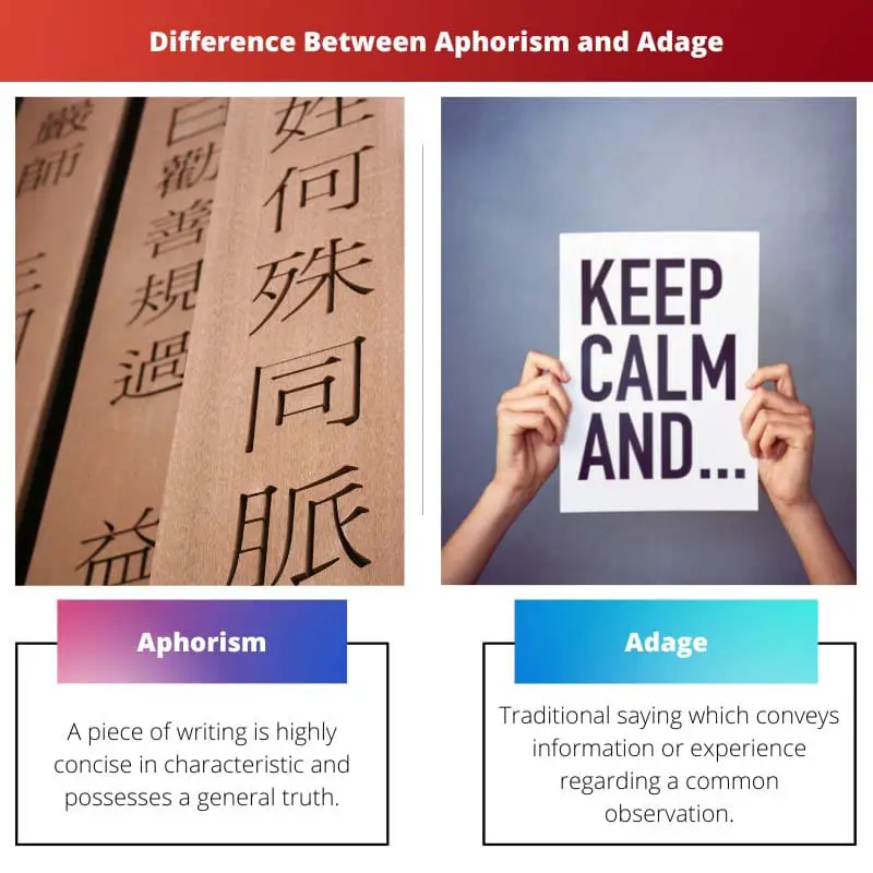 Difference Between Aphorism and Adage