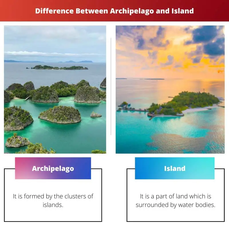 Difference Between Archipelago and Island