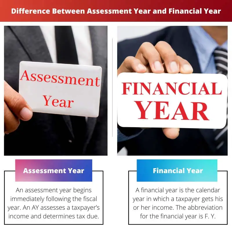 Différence entre l'année d'évaluation et l'exercice financier
