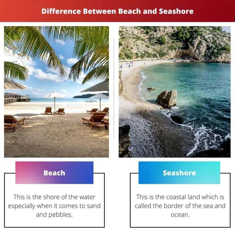 Diferença entre praia e beira-mar