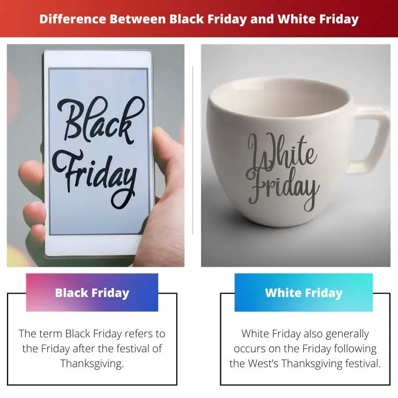 Unterschied zwischen Black Friday und White Friday