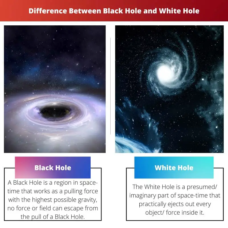 Difference Between Black Hole and White Hole