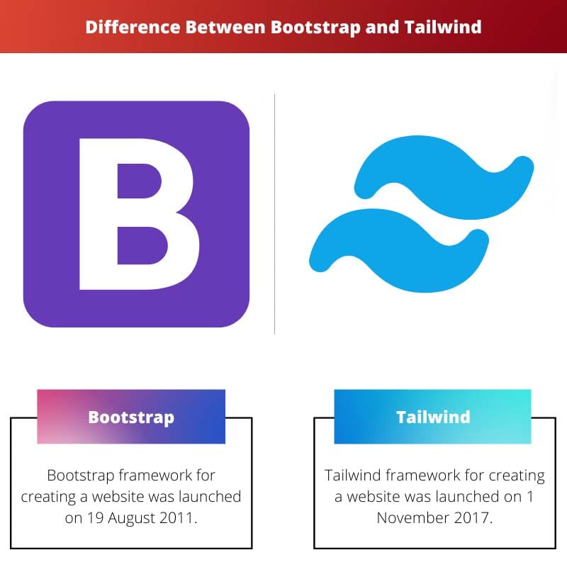 الفرق بين Bootstrap و Tailwind