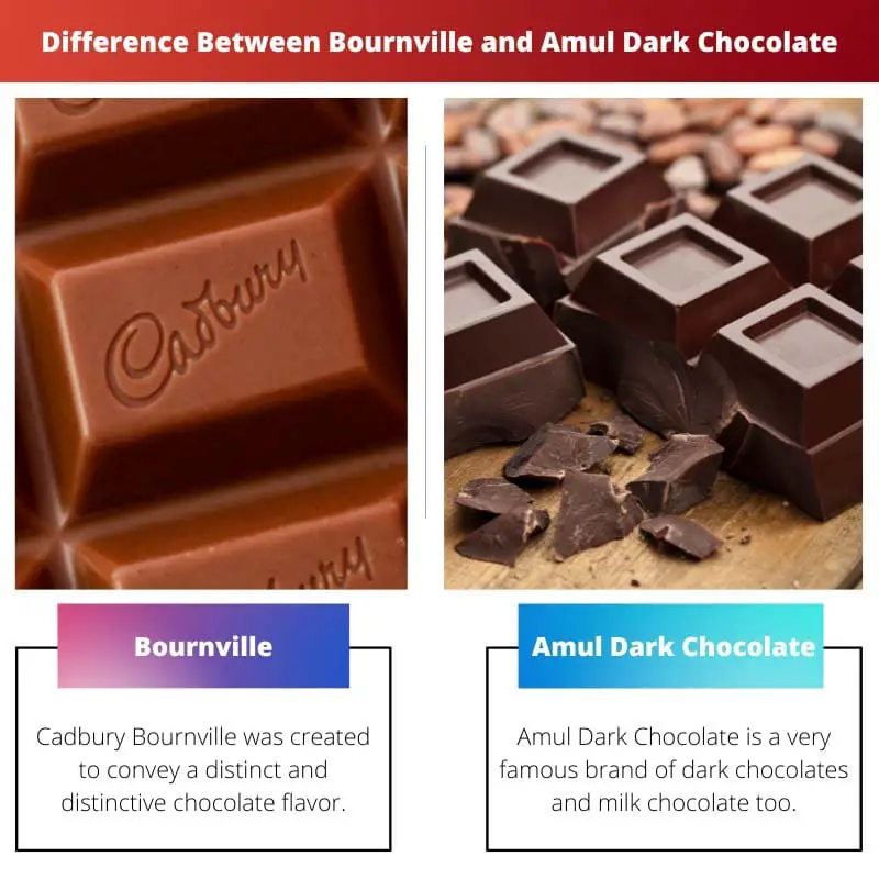 Verschil tussen Bournville en Amul donkere chocolade