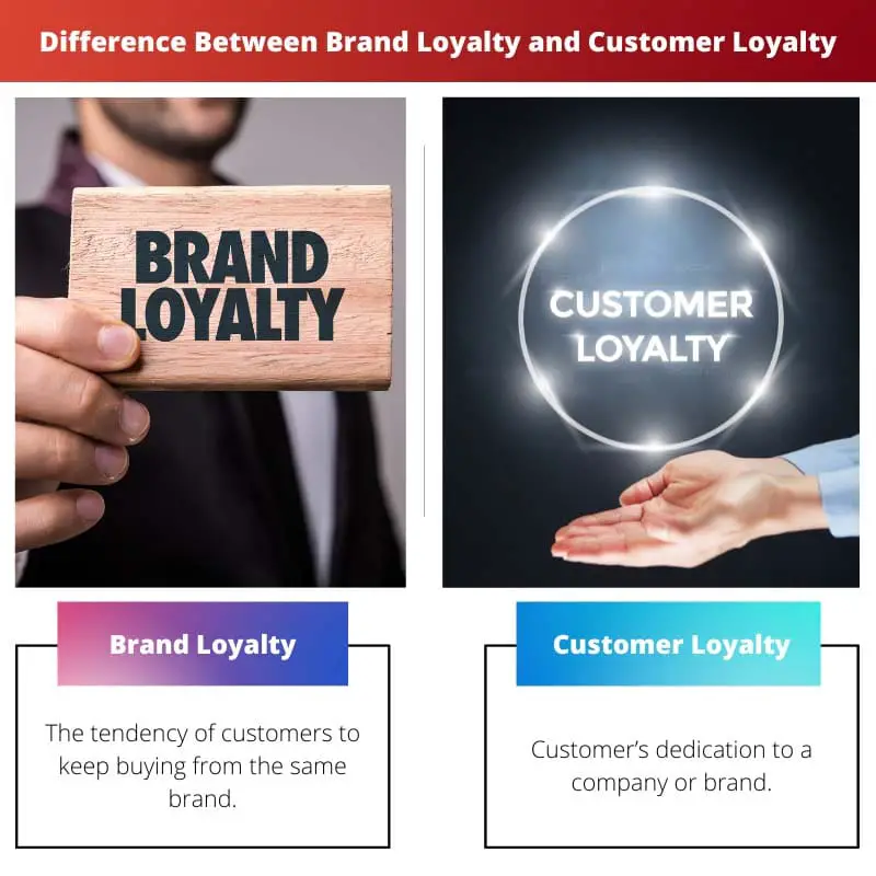品牌忠诚度与客户忠诚度之间的差异