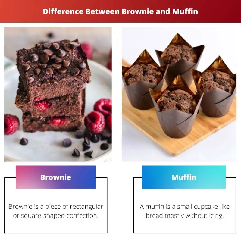 Difference Between Brownie and Muffin