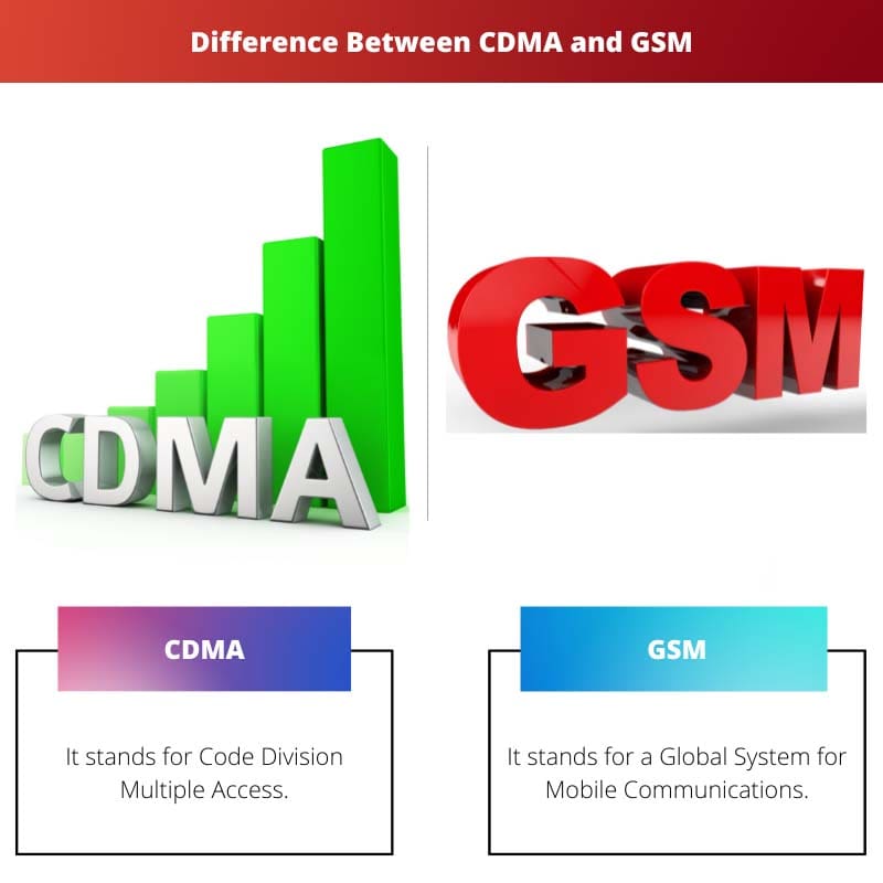 Difference Between CDMA and GSM