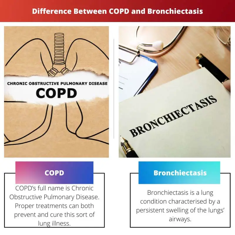 Difference Between COPD and Bronchiectasis