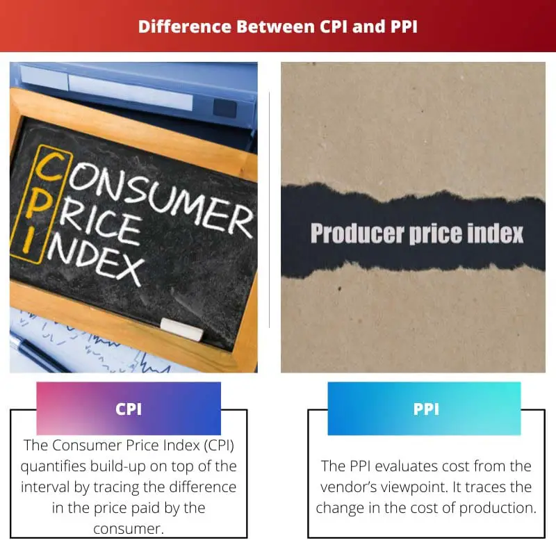 Difference Between CPI and PPI
