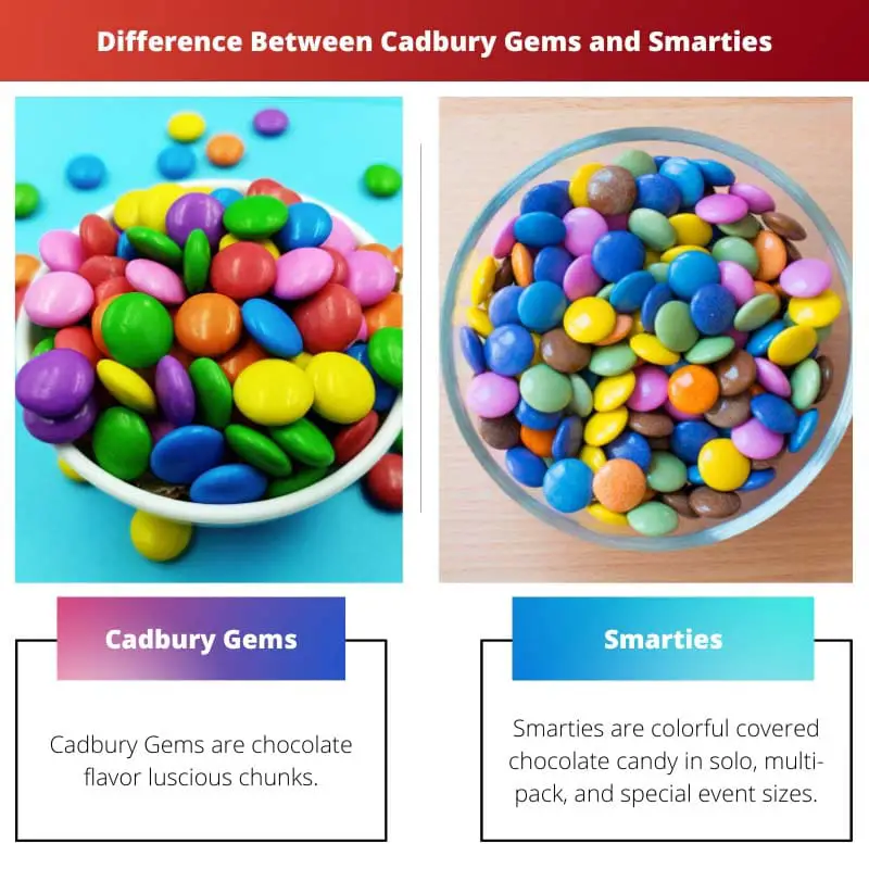 Rozdíl mezi Cadbury Gems a Smarties