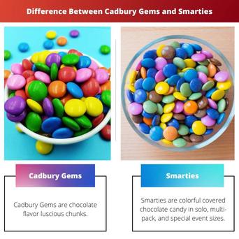 Cadbury Gems vs M&M: Difference and Comparison