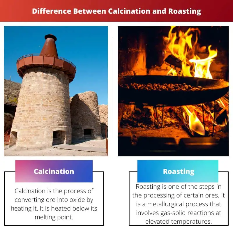 Difference Between Calcination and Roasting