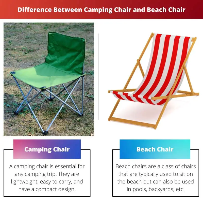 Différence entre chaise de camping et chaise de plage