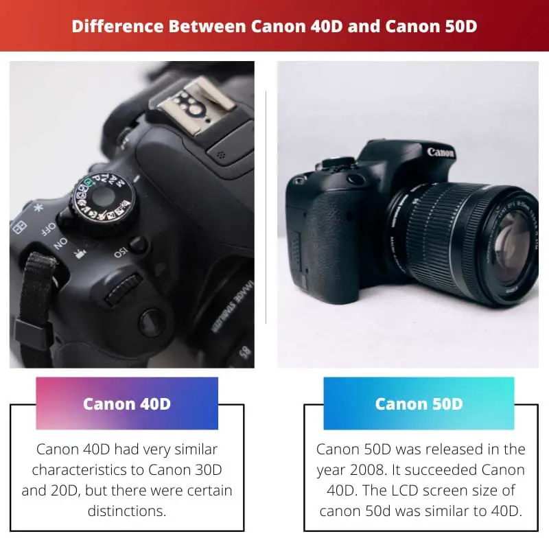 Difference Between Canon 40D and Canon 50D