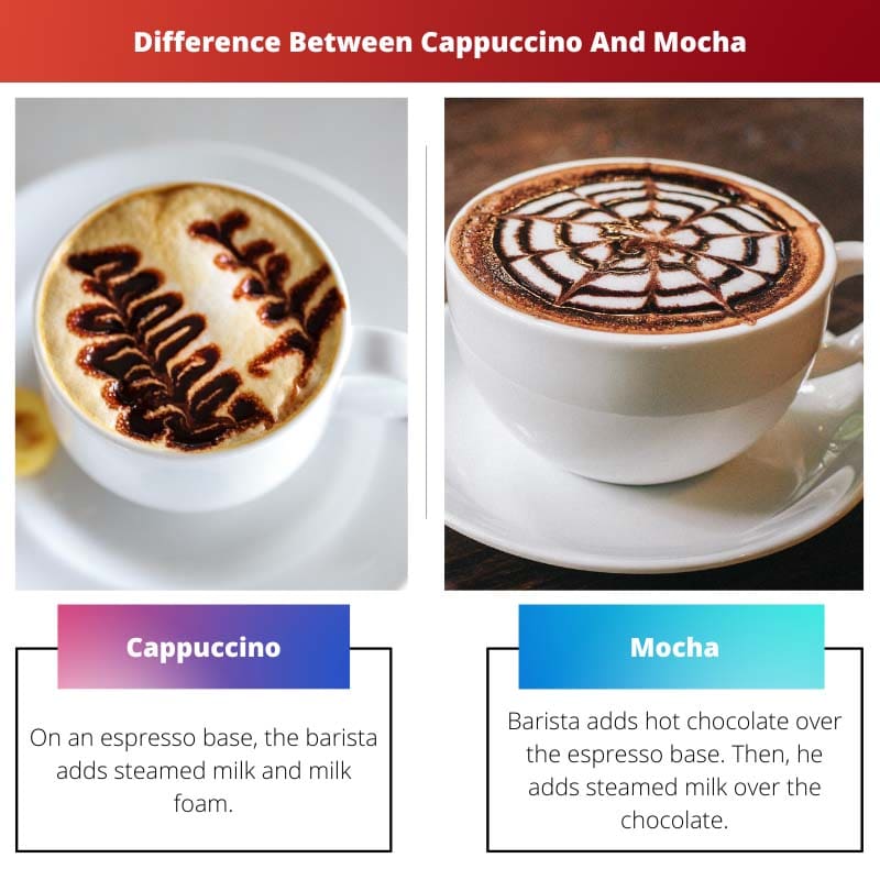 Rozdíl mezi Cappuccinem A Mocha