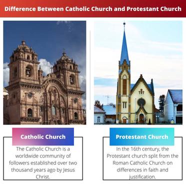As diferenças entre as Igrejas Protestante e Católica – DW – 31/10/2017