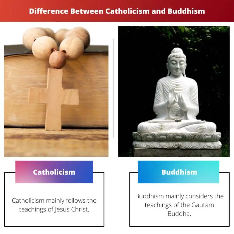 Διαφορά μεταξύ Καθολικισμού και Βουδισμού