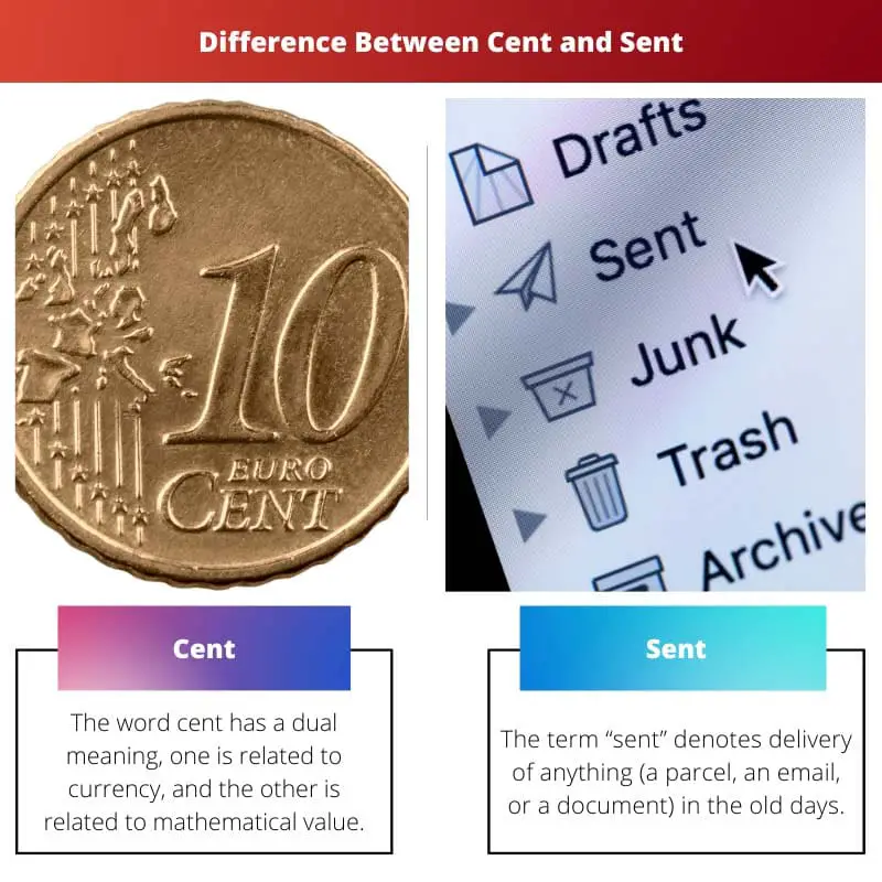 Difference Between Cent and Sent