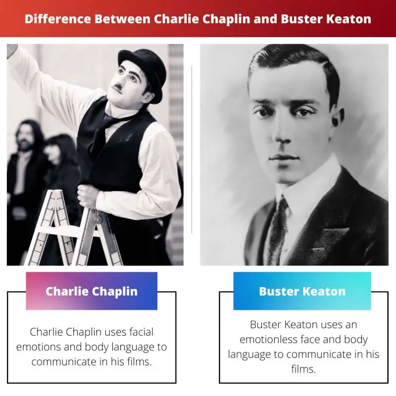 Rozdíl mezi Charlie Chaplin a Buster Keaton