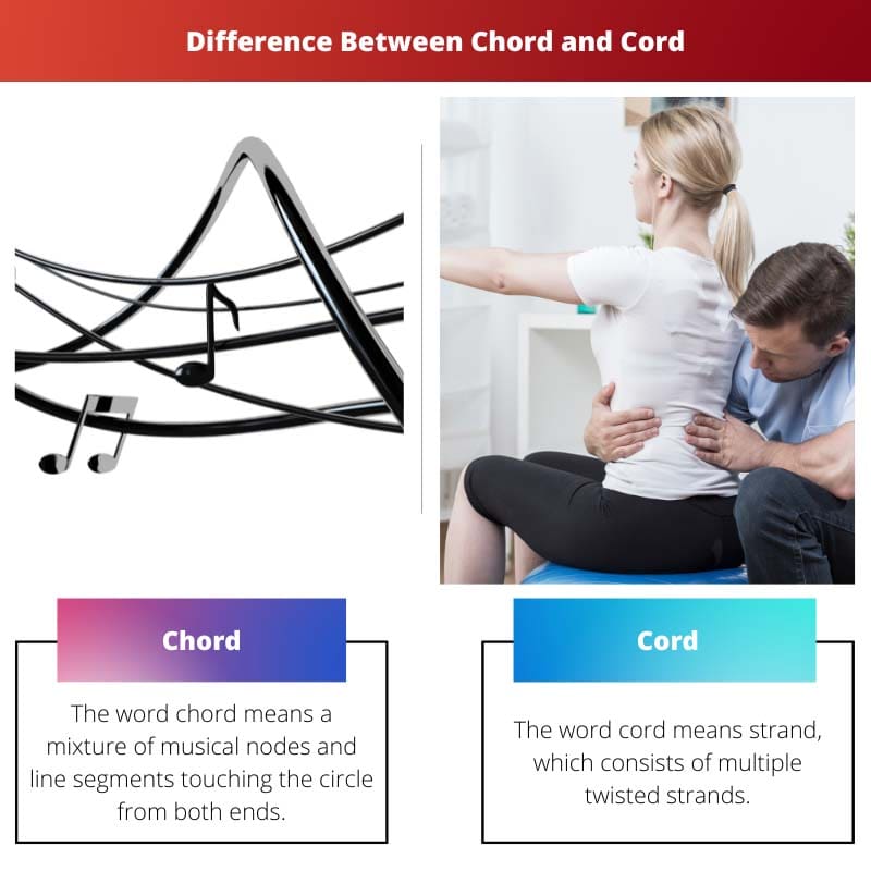 Diferencia entre acorde y cuerda