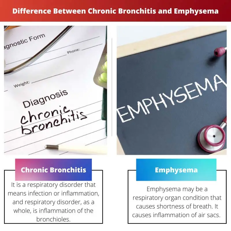 Différence entre la bronchite chronique et l'emphysème