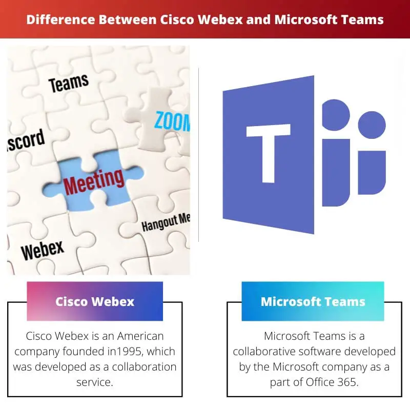 Difference Between Cisco Webex and Microsoft Teams