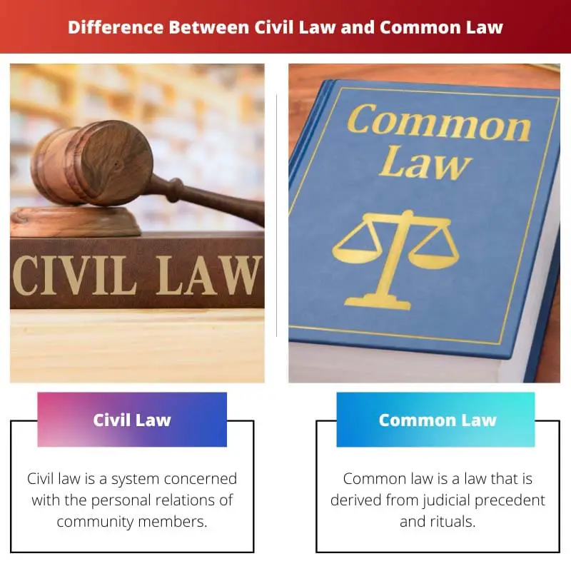 ความแตกต่างระหว่างกฎหมายแพ่งและกฎหมายทั่วไป