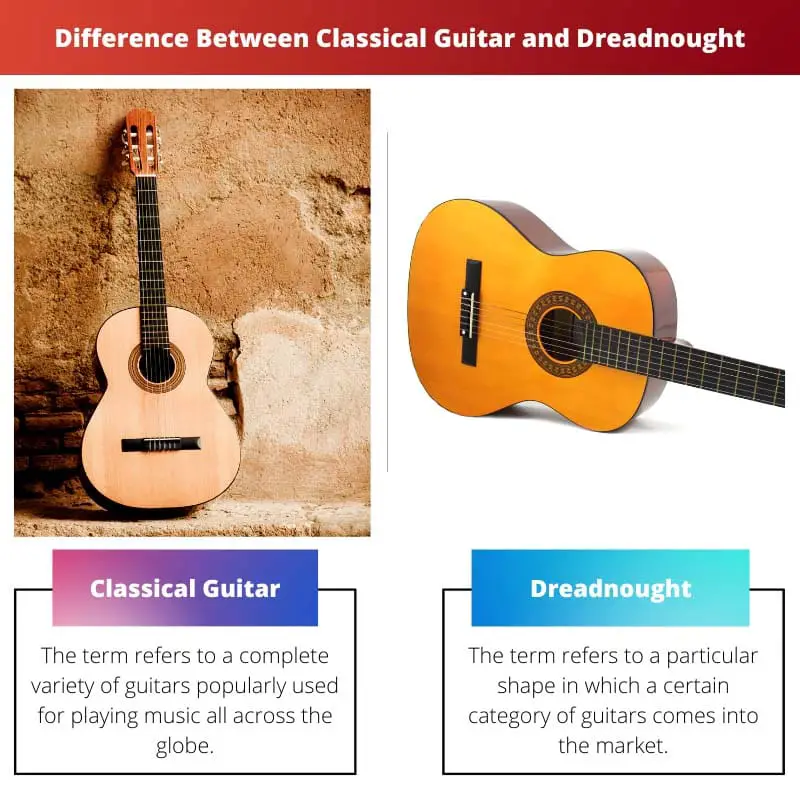 Difference Between Classical Guitar and Dreadnought