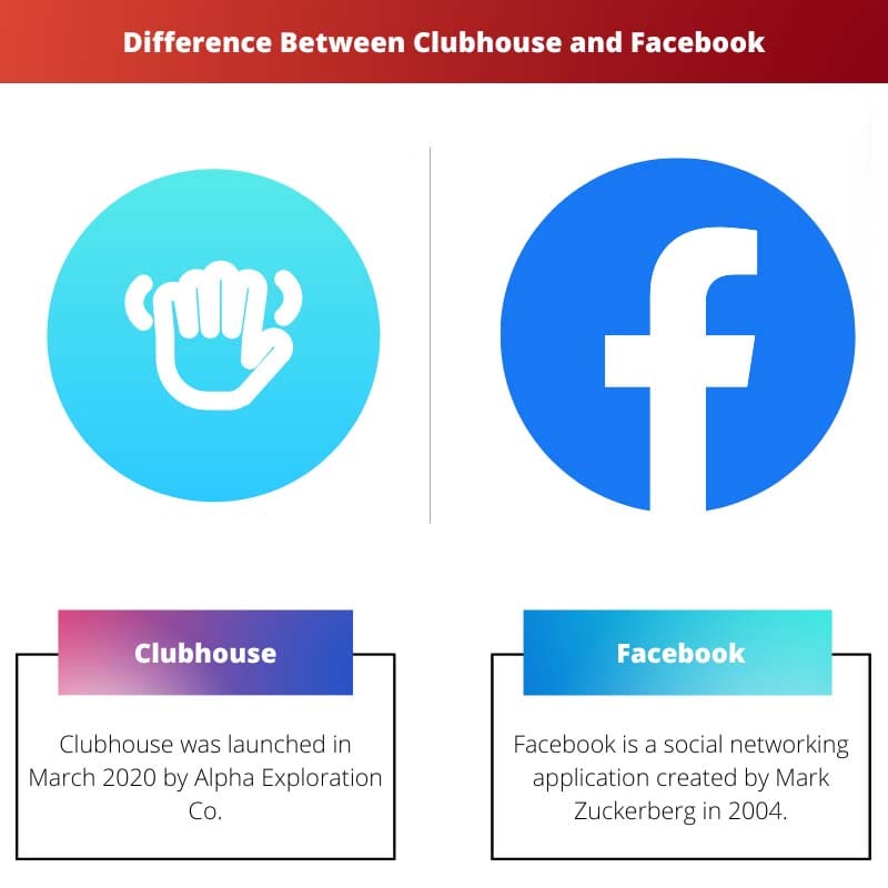 Differenza tra Clubhouse e Facebook